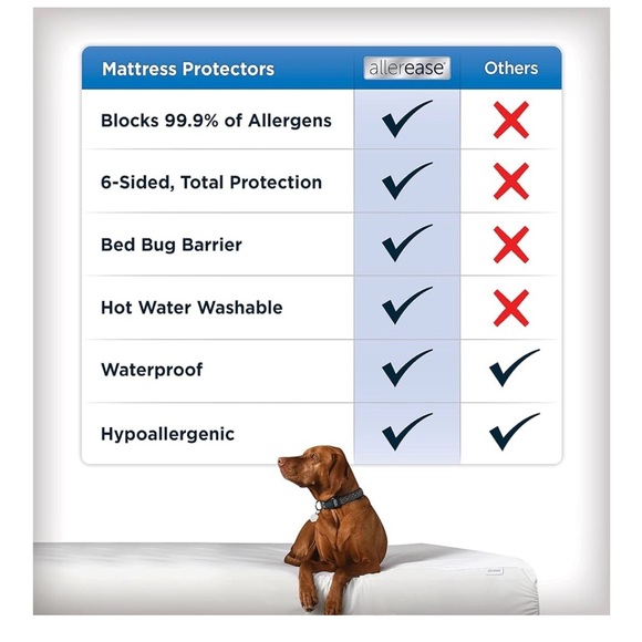 NEW Allerease Zippered Mattress Protector - Picture 4 of 5